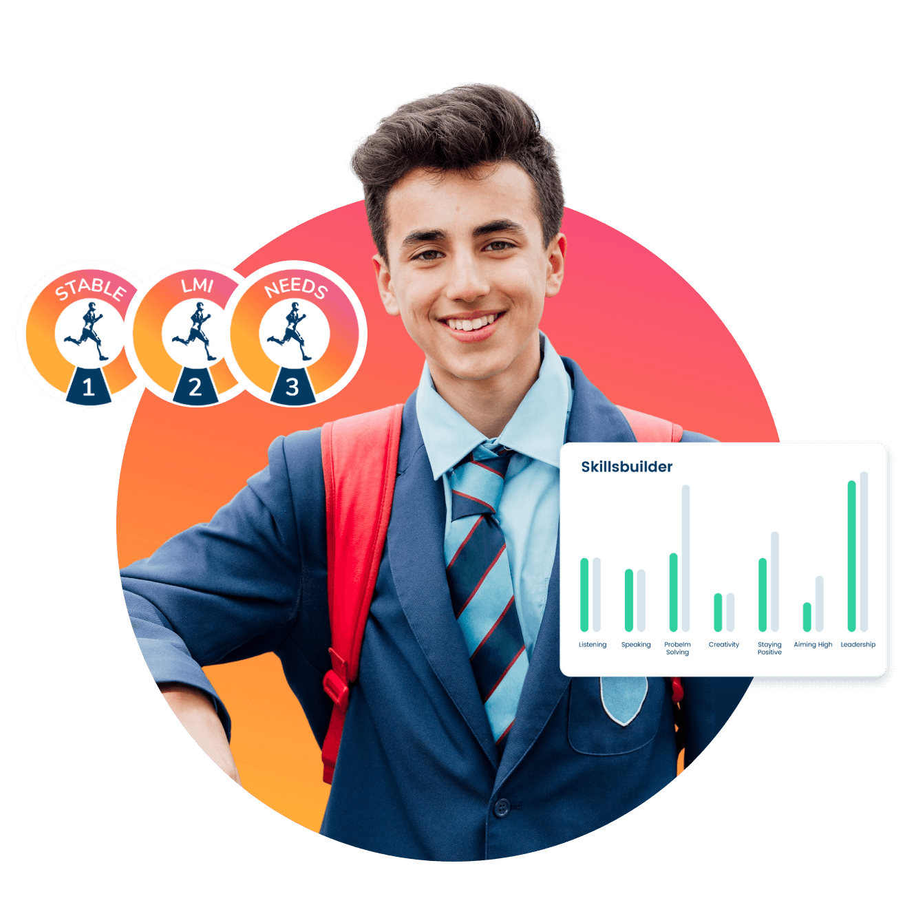 Complete Career and Academic Guidance for High School Success