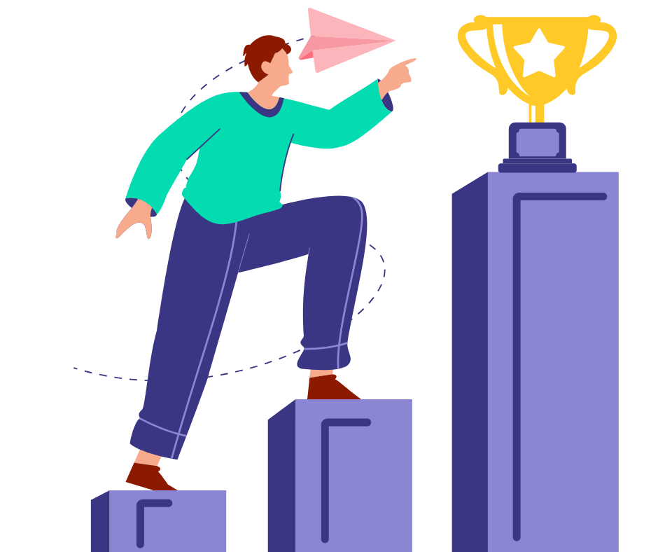 Identify Strengths & Weak Areas